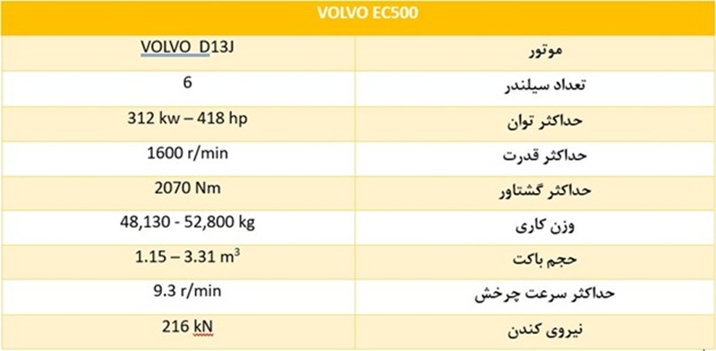 نمودار بهره وری مولدهای مختلف